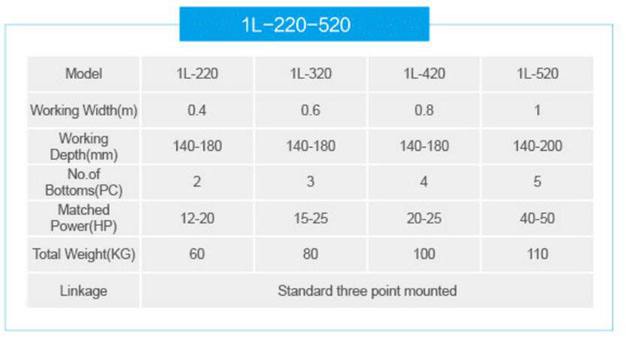 220-520 PARAMETER.jpg