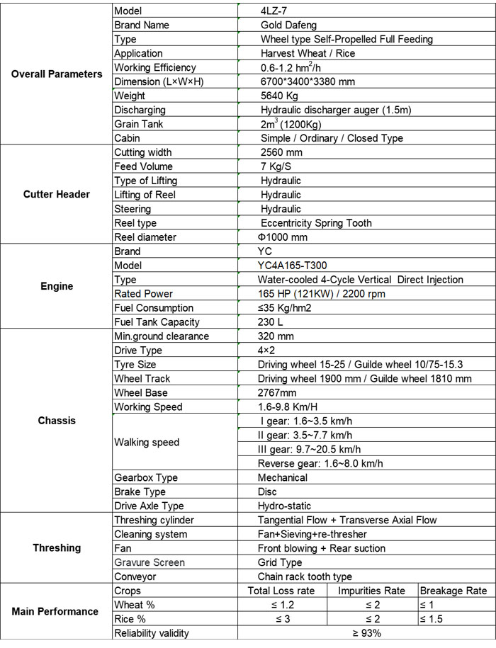 Agricultural Equipment Rice Wheat Combine Harvester