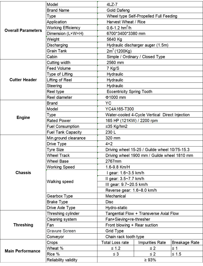 Agricultural Equipment Rice Wheat Combine Harvester