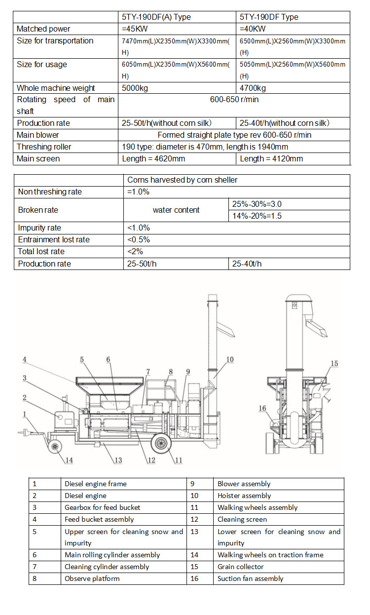 High Efficiency Corn Threshing And Peeling Machine/Corn Sheller