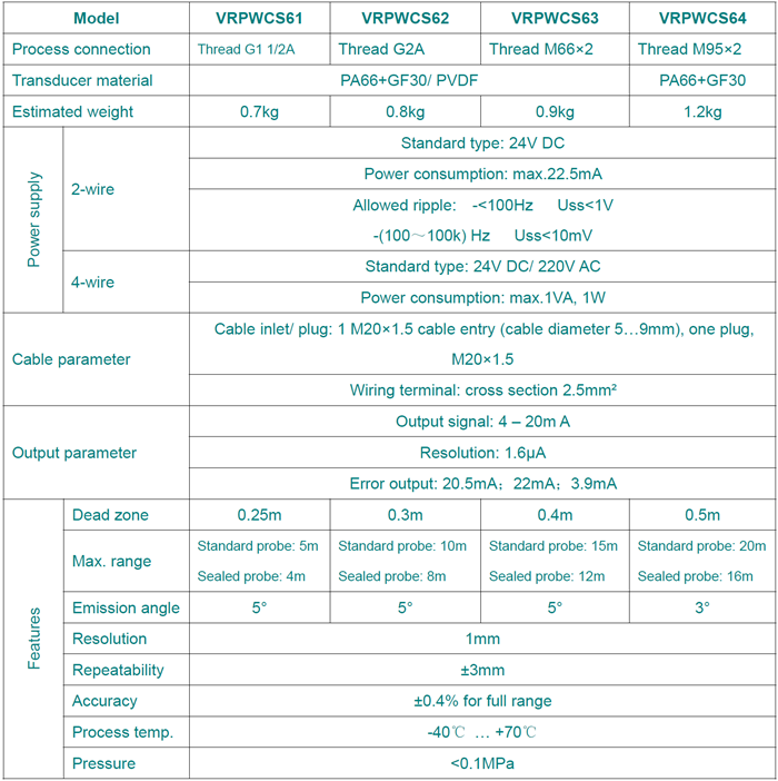 data of 6x 2019_副本.png